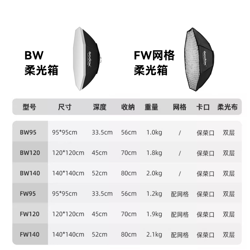 神牛八角格栅保荣口柔光箱：解锁专业级光影魔法，打造梦幻拍摄效果！