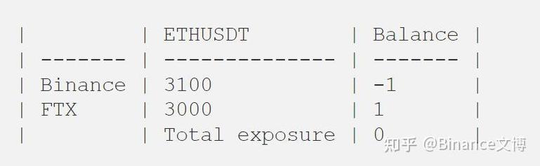 Check Your USDT Balance: A Comprehensive Guide