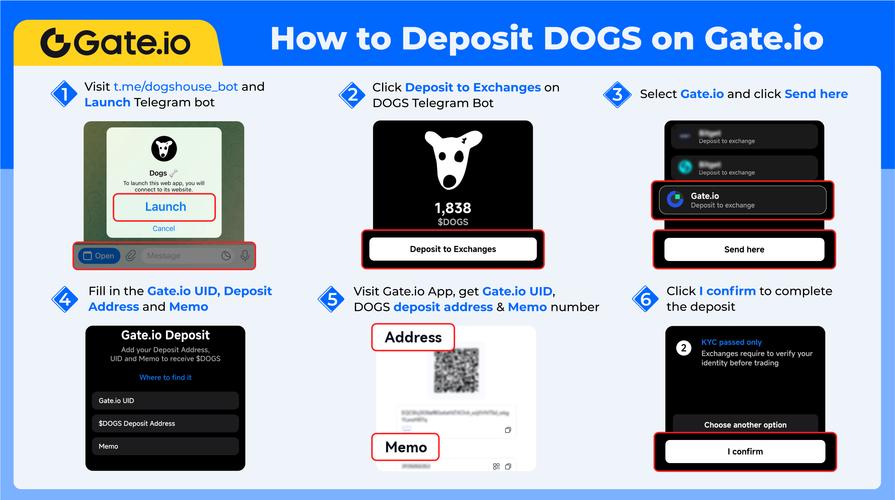 Can I Send Usdt from Coinbase to Gate.io?