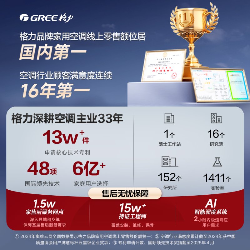 格力QX-C214E030g/QX-C222B030G/QX-23/QX-C217：全新1.5匹空调，冷暖自如，节能新选择！