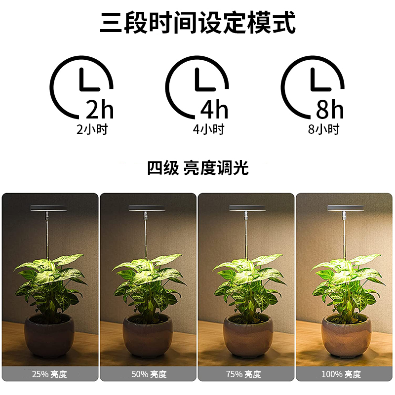 全光谱植物生长补光灯：点亮室内绿洲，让植物焕发生机的秘密武器！