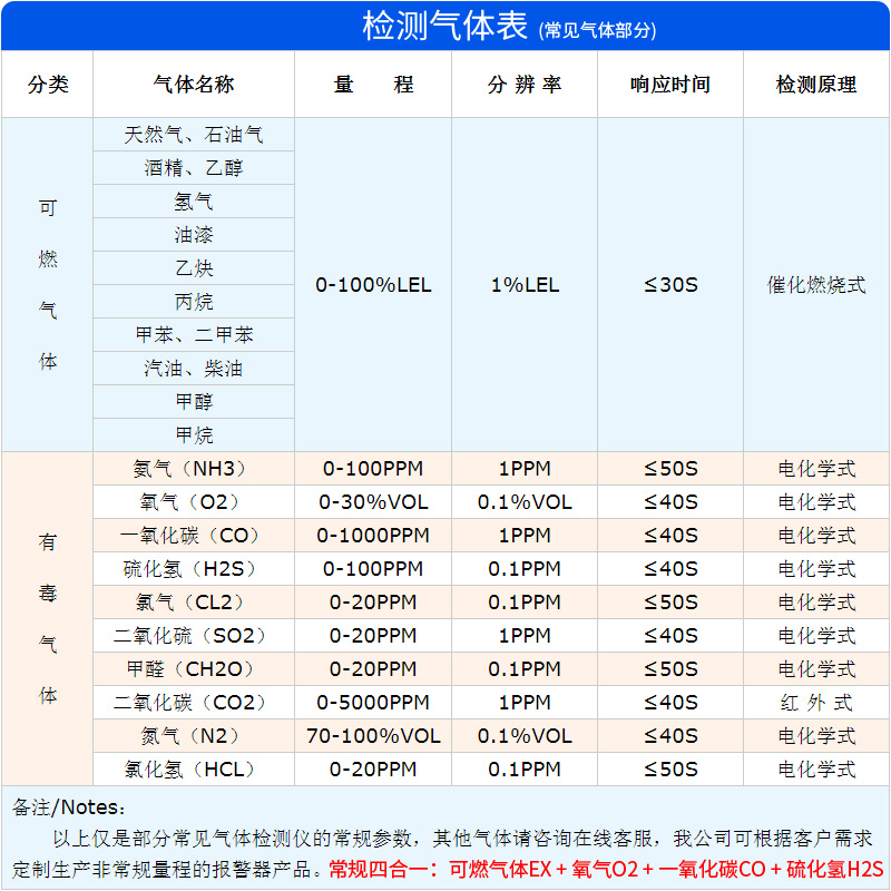 可燃气体检测仪新宇宙XP-3310II/3340/3360/3380/3318便携式测氧：守护安全的隐形英雄