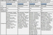 UnitClassic-D2.2.7