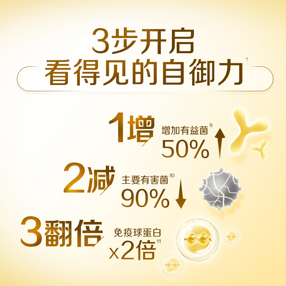 惠氏启赋蕴淳1段奶粉：宝宝的第一口营养，如何选对？
