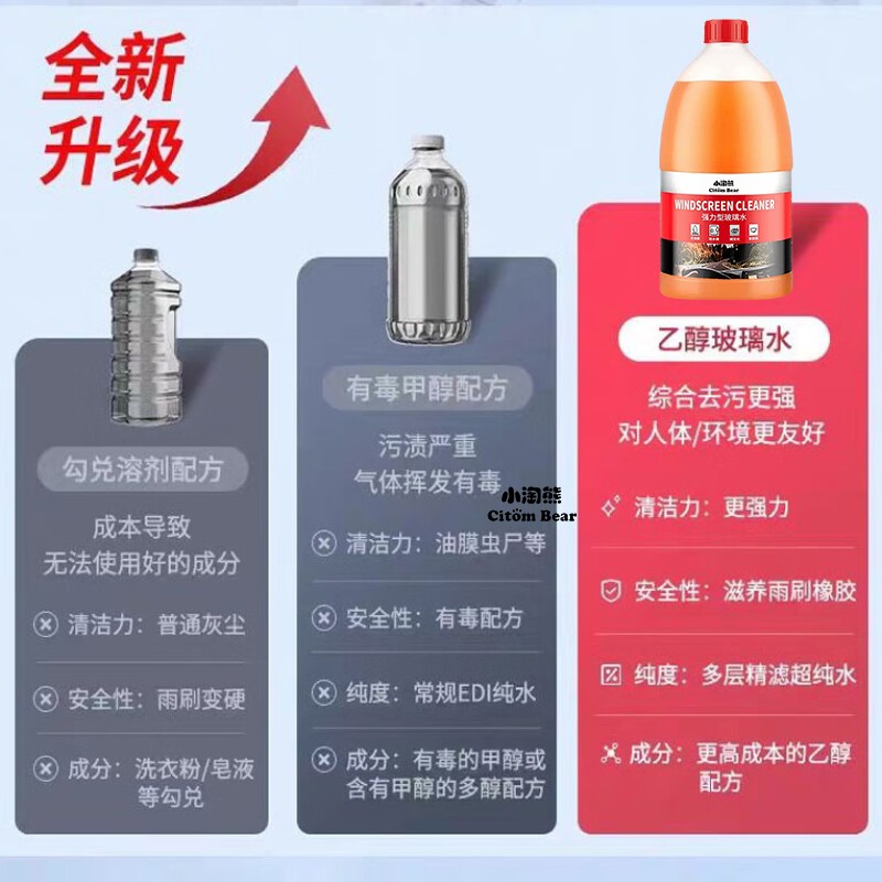 德国原液乙醇去油膜玻璃水车玻璃防雾剂汽车清洁前档玻璃驱水剂：告别雾气困扰，享受清晰视野！