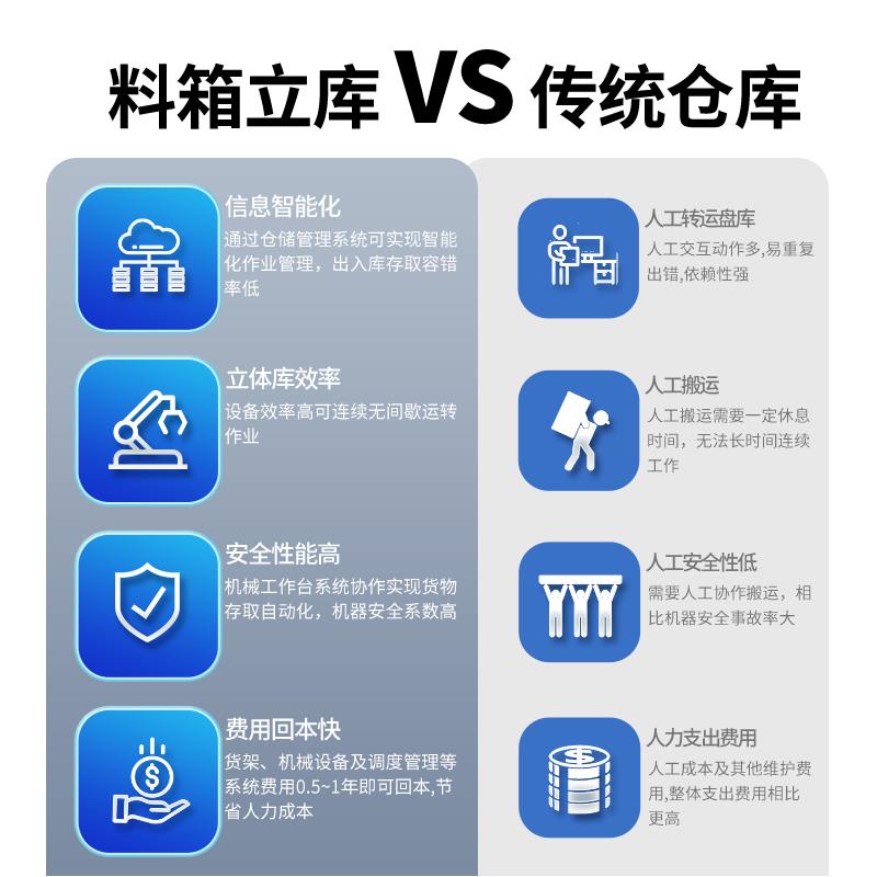 立体库仓储革命：自动化堆垛机与智能AGV小车如何重塑未来仓库