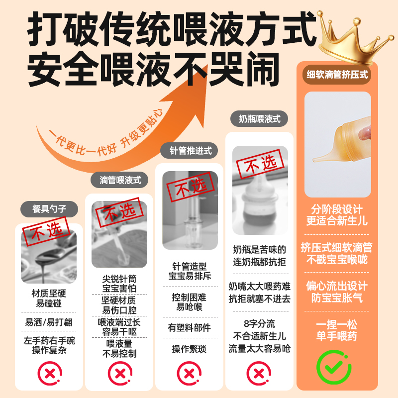 宝宝喂药神器，轻松搞定宝宝吃药难题！