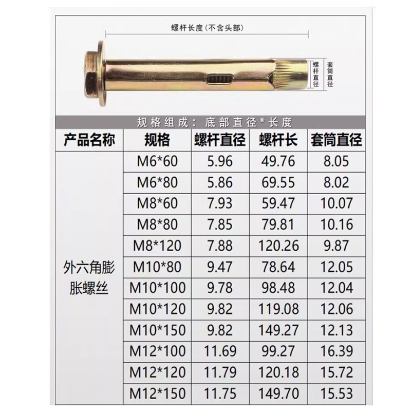 空调地板安装神器！外六角内膨胀螺丝爆炸式体验，M6-M12全搞定