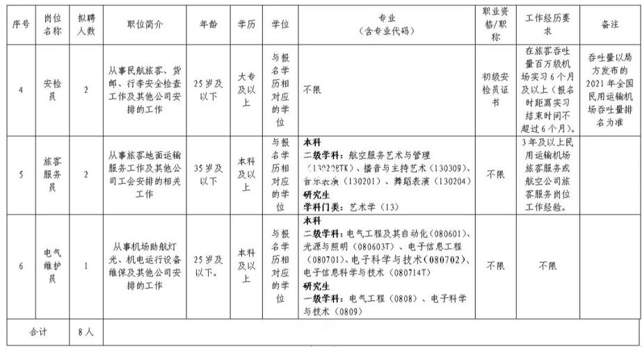 航空地勤专业要求,培养民航服务精英，助力航空事业发展-第2张图片-职教招生网