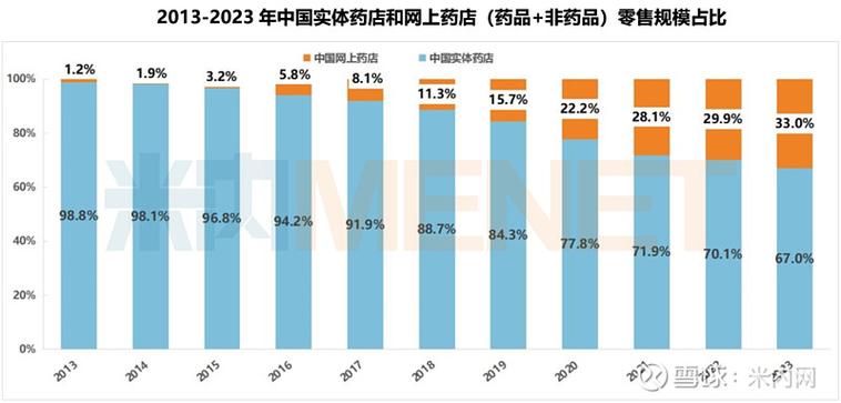 米内网数据库,医药行业数据服务的领军者