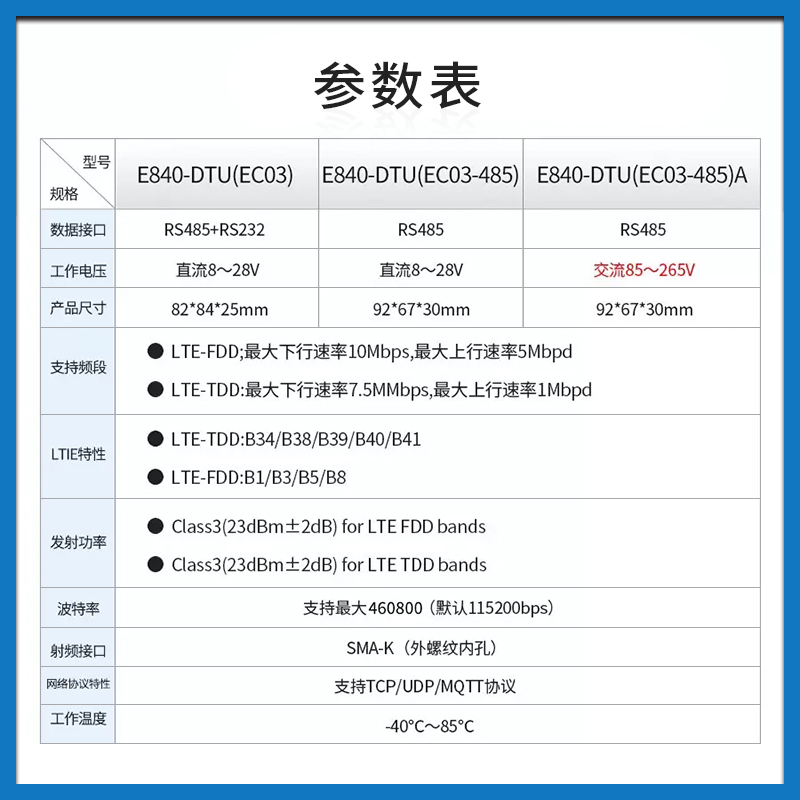 4G DTU模块的秘密武器：Cat1透传RS485/232串口转4G，G770导轨DTU的革新之旅