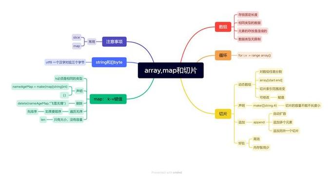 go和php,性能、开发效率与适用场景的全面对比