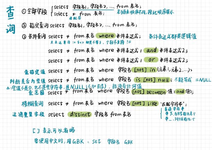 mysql更新字段,方法与技巧