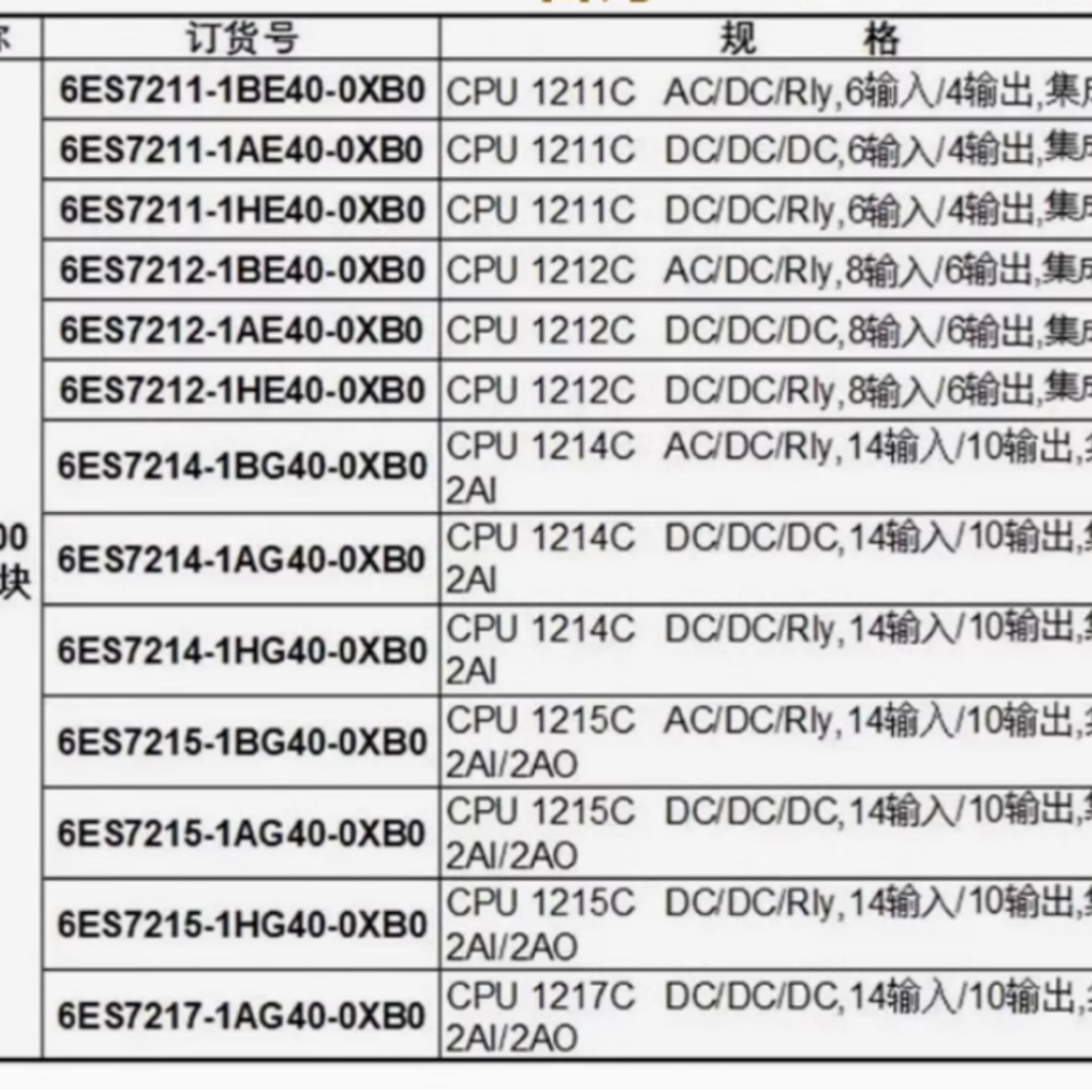 西门子CPU1212C 6ES7212-1HD30：工业控制界的全能王者！