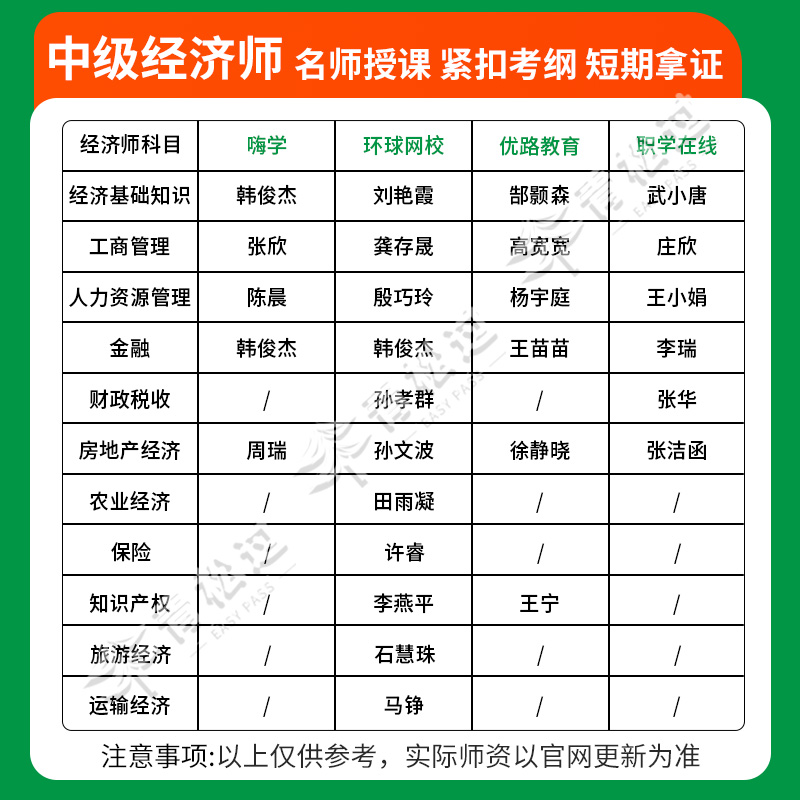 2025中级经济师网课：孙孝群财政税收视频课件教材课程，轻松拿证攻略！