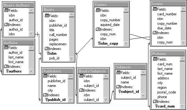 Library db2.0.8