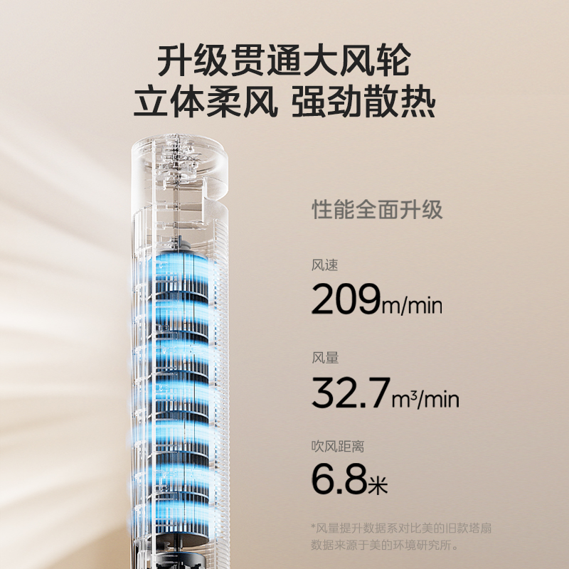 美的电风扇ZAF09MR：大风无叶塔扇，轻音立式家用落地扇，宿舍必备神器！