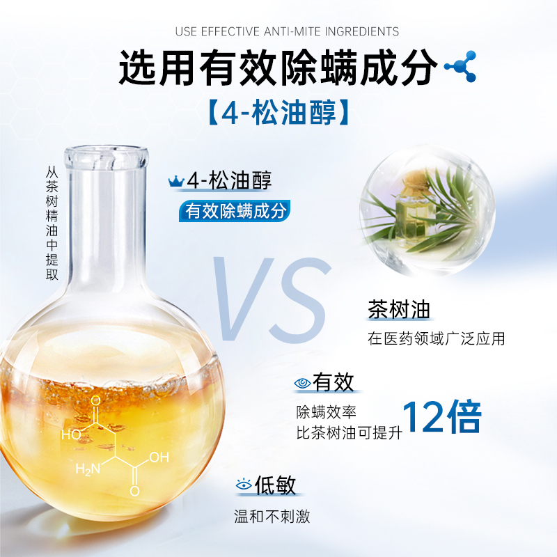 除螨棉片洁净明眸4-松油醇茶树精油眼部专用眼睑清洁：告别螨虫困扰，拥抱明亮双眸！