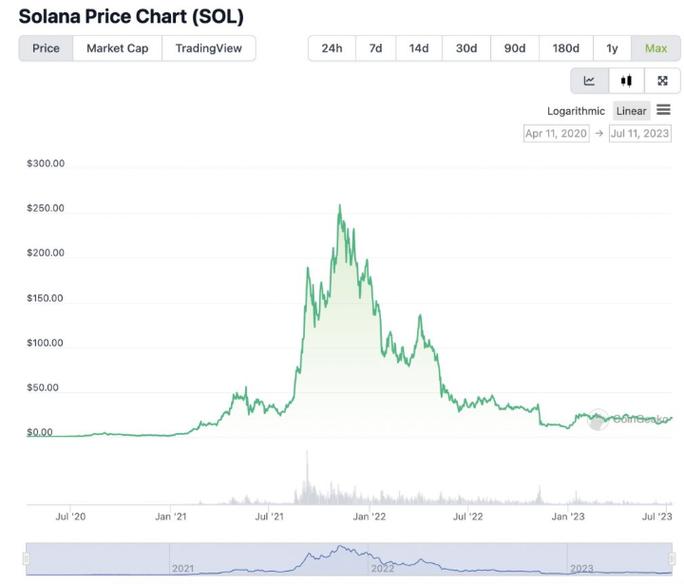 .5 sol to usd,Understanding the Exchange Rate: .5 SOL to USD