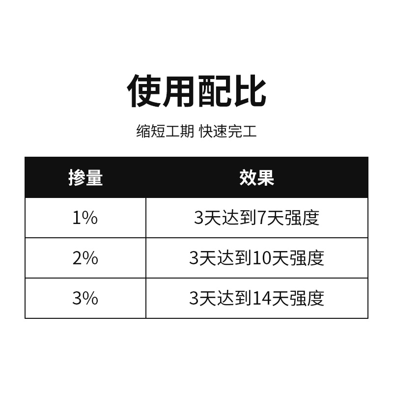 混凝土防冻剂：冬季施工的秘密武器，零下温度也能轻松搞定！