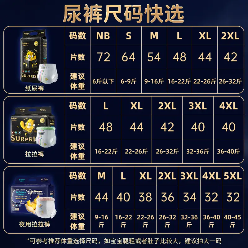 【限购1件】龙猫博士惊喜系列医护纸尿裤：宝宝的超薄守护神