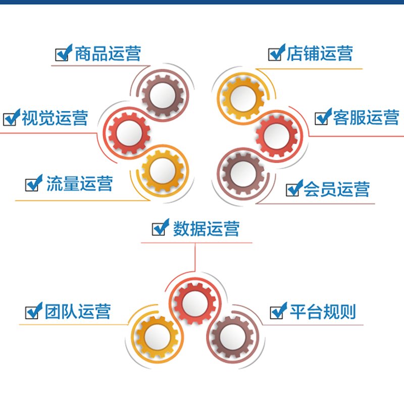 如何制作一份高效的淘宝运营思路PPT？