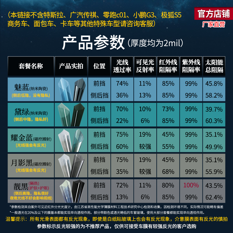 汽车贴膜大揭秘：全车膜防晒隔热膜，如何选择前挡膜？