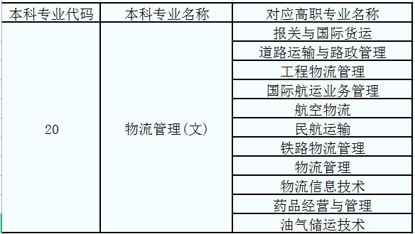 民航物流管理专业,构建高效运输网络，助力现代物流发展-第2张图片-职教招生网