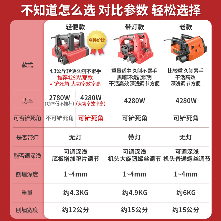 刨墙机电动铲墙机无尘神器！名匠大功率铲腻子，装修党闭眼入！