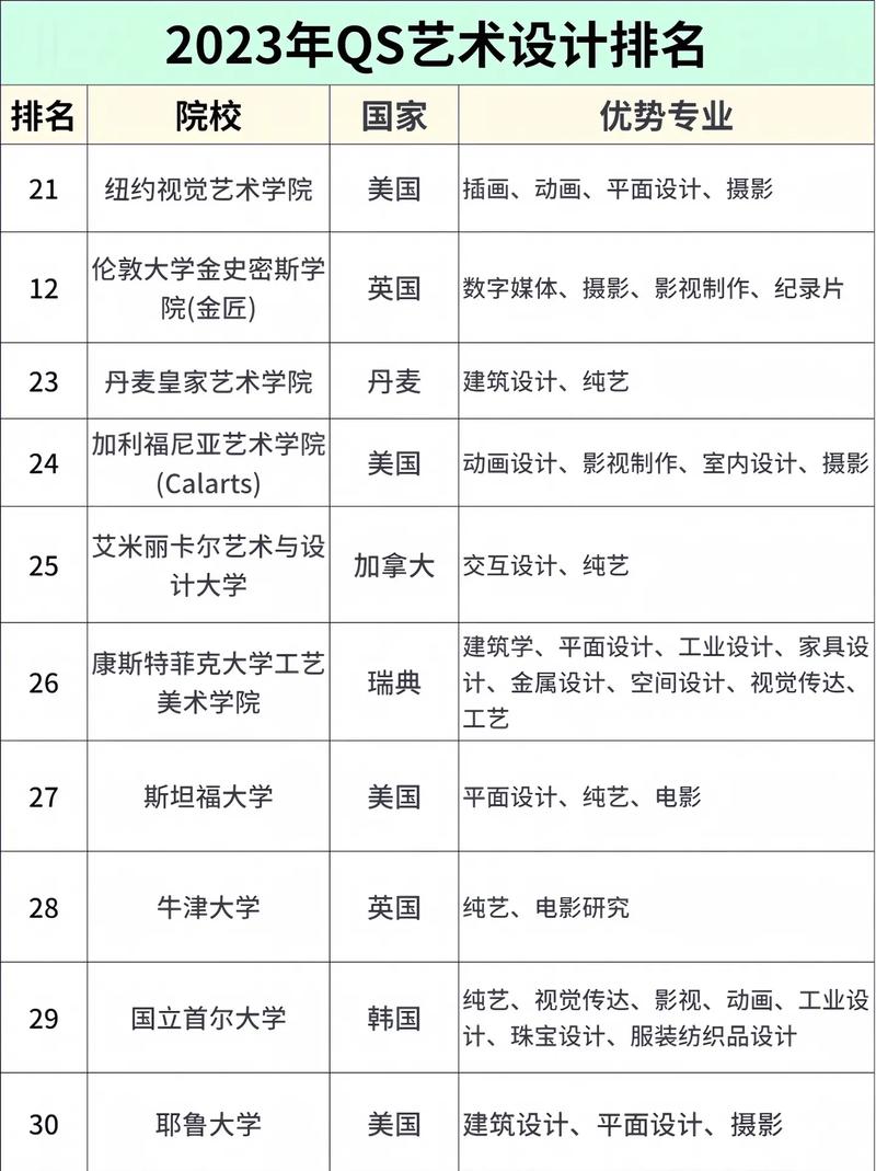 艺术设计系有哪些专业,多元创意与技能培养的摇篮-第2张图片-职教招生网