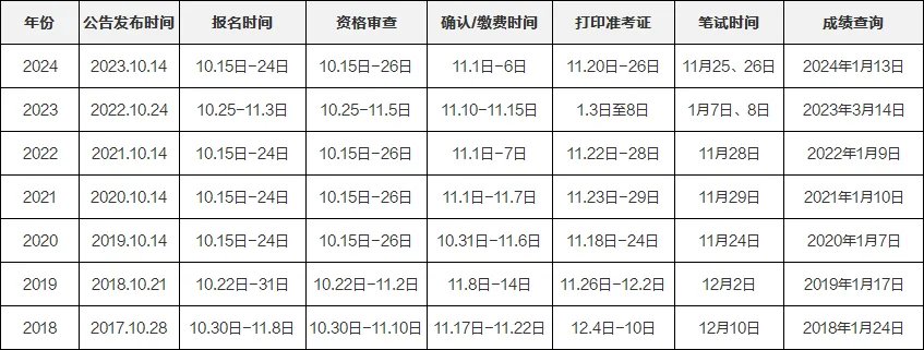 国家公务员考试的公告何时发布？报名何时开始？笔试将在何时举行？