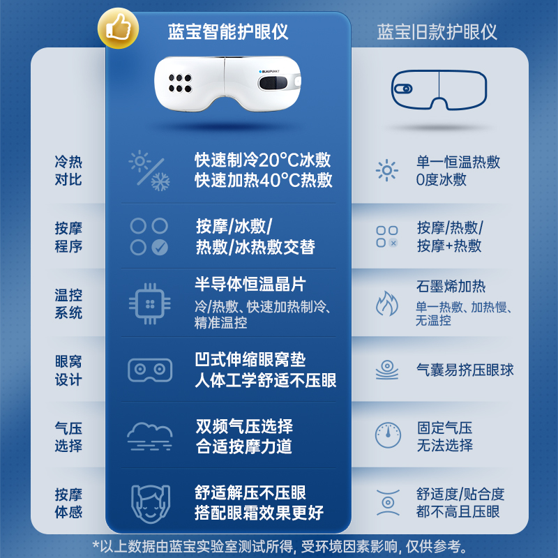 父亲节礼物新选择：德国蓝宝眼部按摩仪器，护眼仪缓解疲劳，冷热冰敷眼睛，让爸爸的眼睛享受SPA！