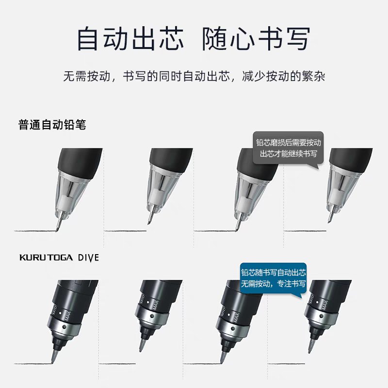 现货三菱铅笔M5-5000自动出铅Kuru Toga dive：黑科技加持，书写新体验！✍️✨