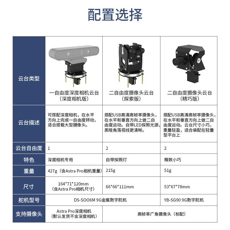 亚博智能两自由度摄像头电动云台机器人小车：USB二维舵机AI视觉，未来已来！