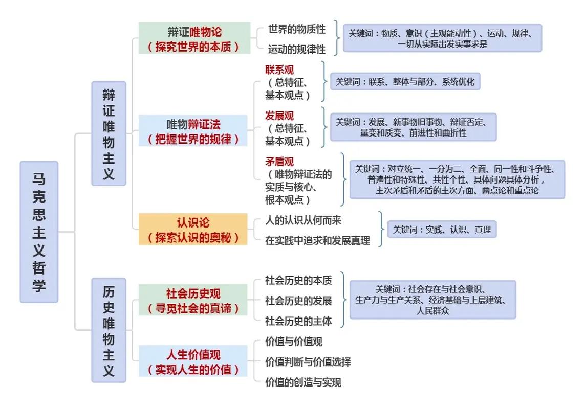 vue和react区别,框架定位与设计哲学