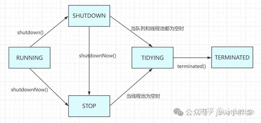 Waiit,原理、使用与注意事项