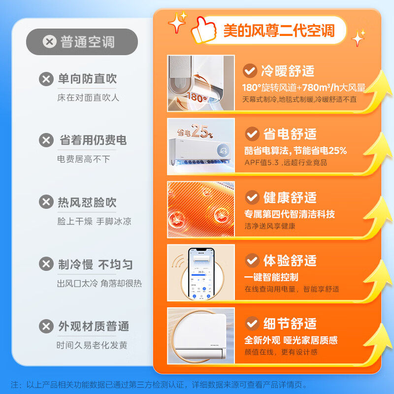 美的空调24小时人工服务济南：全天候守护您的舒适生活