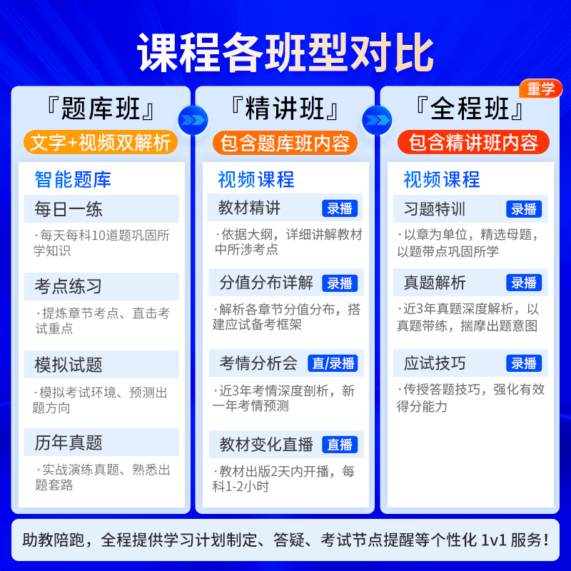 2025初级中级经济师教材网课大揭秘：工商管理、人力资源、金融财税、建筑篇