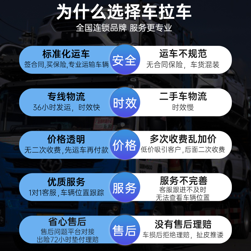 轿车托运物流大揭秘：从成都到乌鲁木齐，全国汽车运输全攻略！