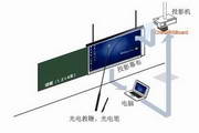 ChinaIRS数位交互式电子白板系统6.0