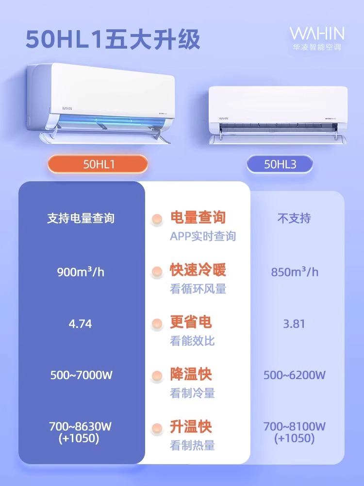 宽带是什么意思？和WiFi有关系吗？一文讲透！