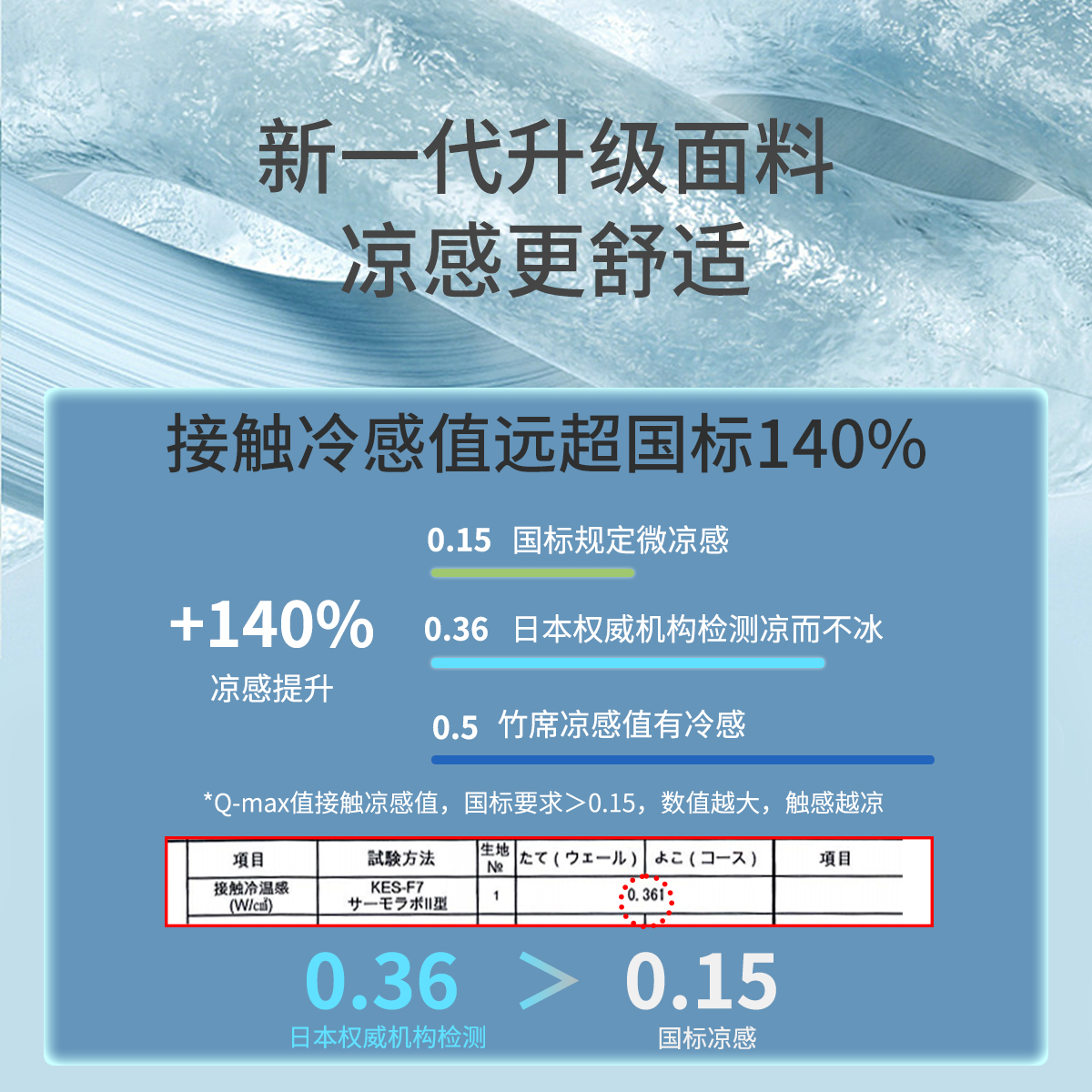 夏天宝宝必备！推车席+冰丝凉席真香预警这波不买亏大了！！