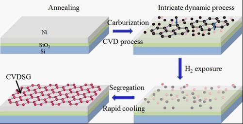 1.5v solar cellwalmart,Understanding 1.5V Solar Cells