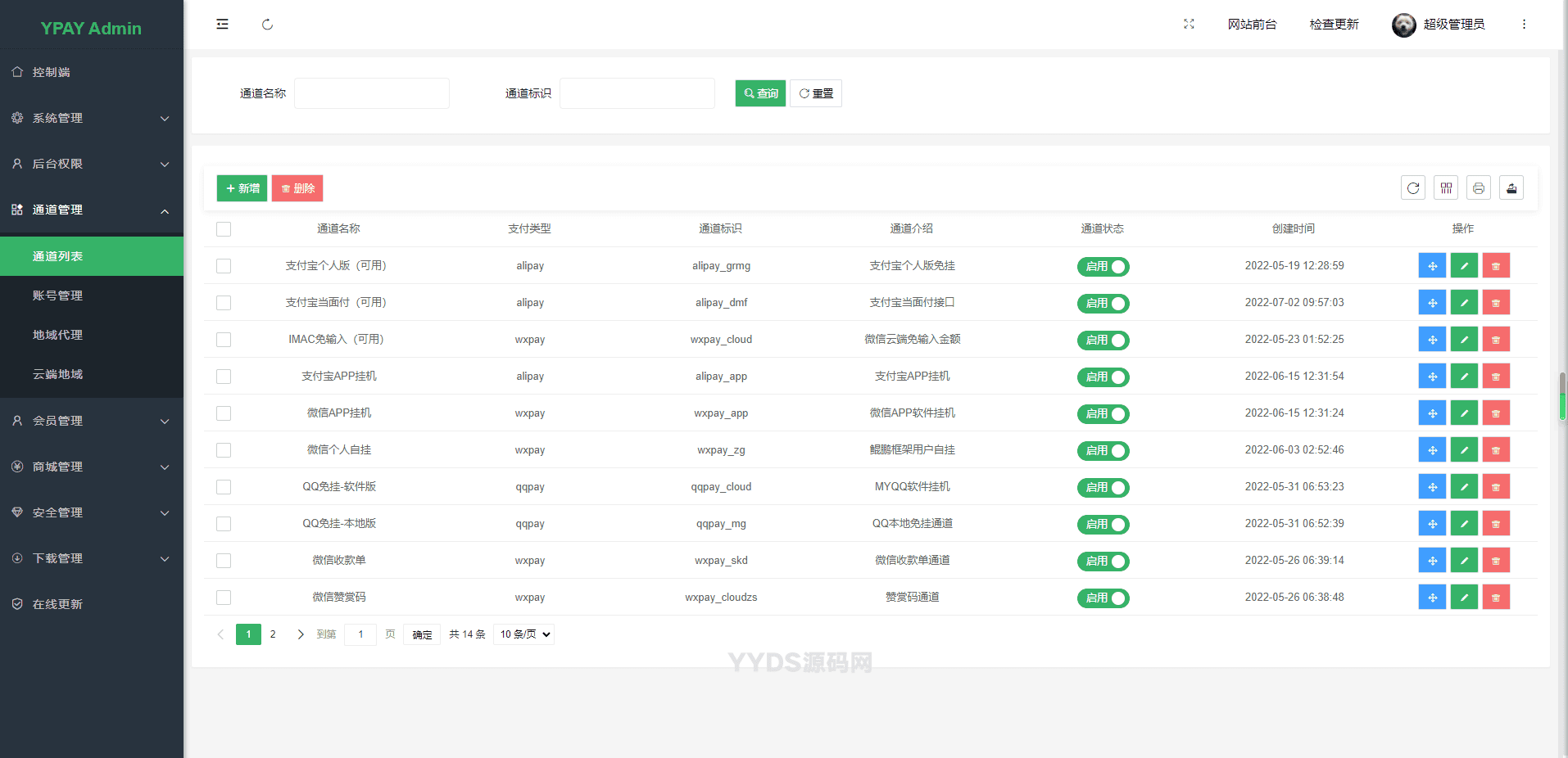 Ypay源支付最新免授权牛角魔改版