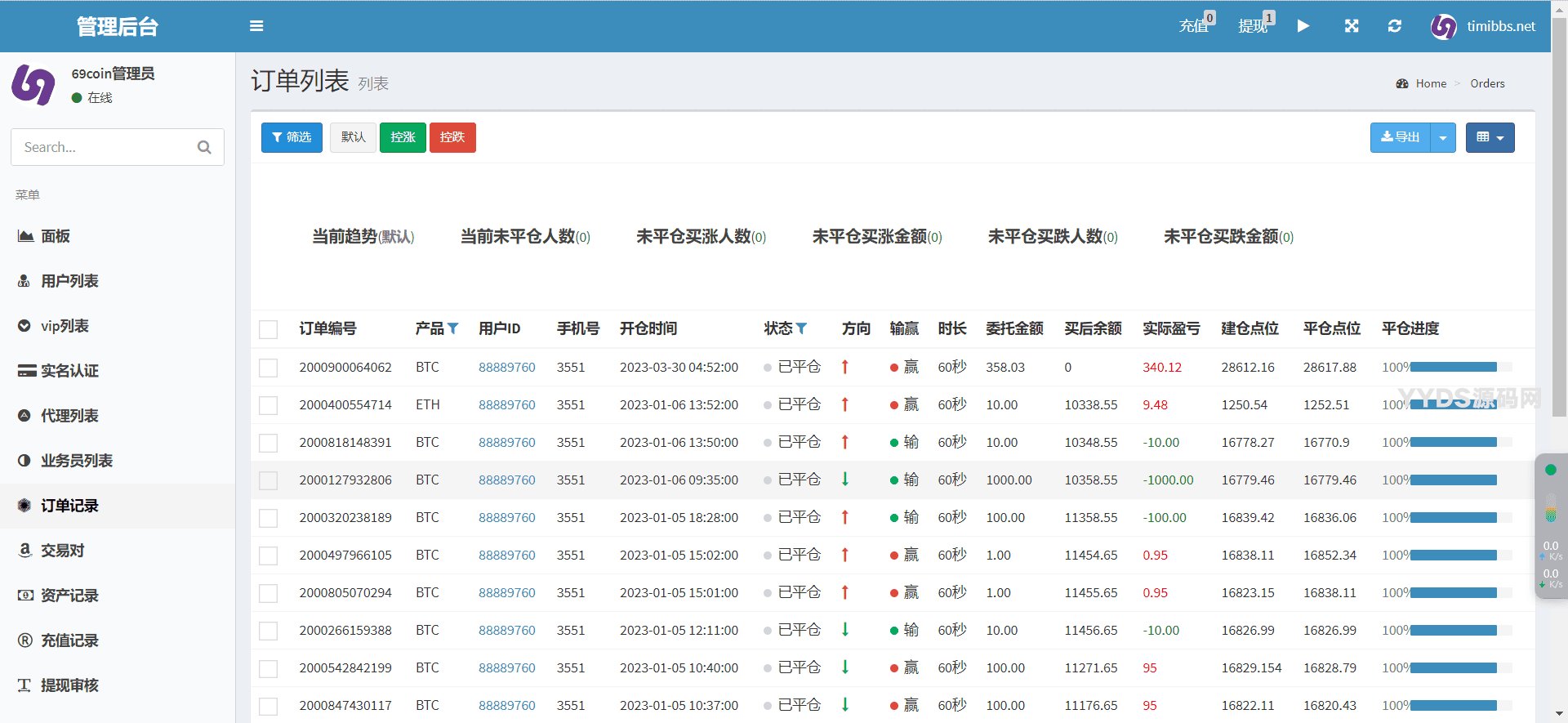 69coin交易所源码 多语言交易所合约程序