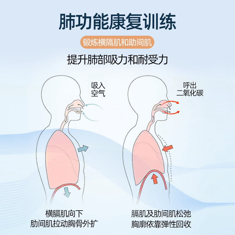 三球仪呼吸训练器：学生肺活量训练神器，中老年肺功能锻炼新选择！