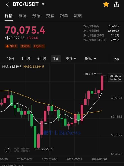 Understanding BTC/USDT Trading