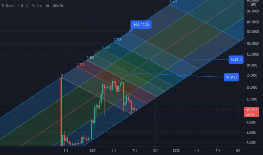 Understanding the Dot USDT Price: A Comprehensive Guide