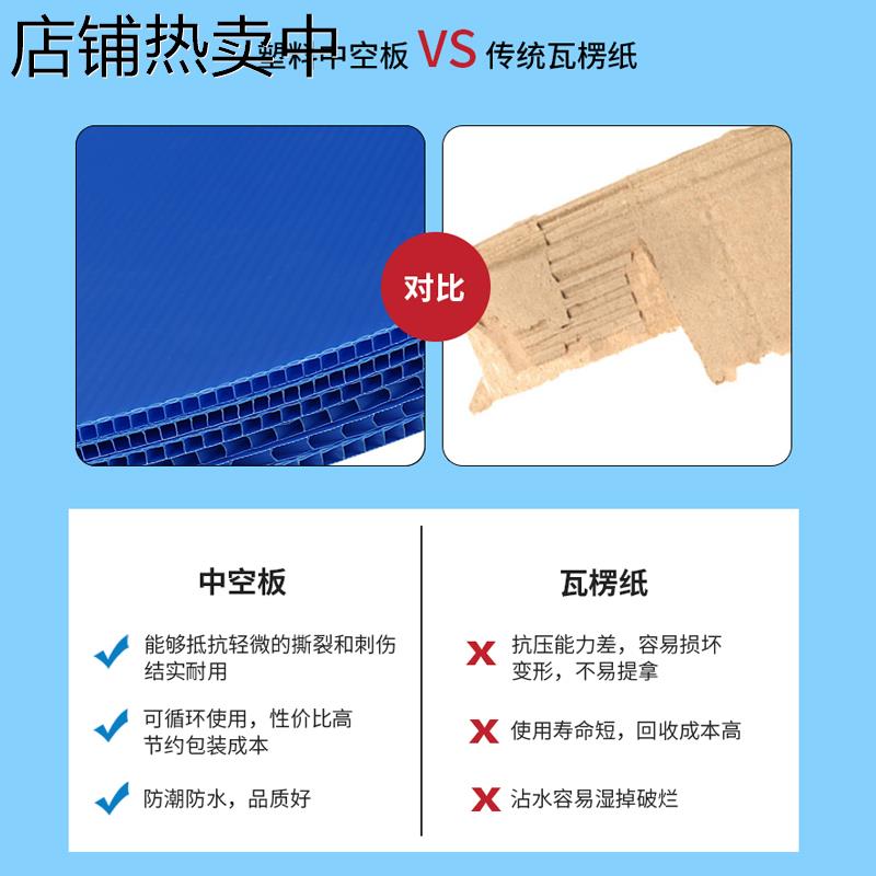 彩色塑料圆盘PP中空板连绕端子缠绕卷线盘垫板隔板挡板防水防静电：揭秘电子元件中的隐形英雄！