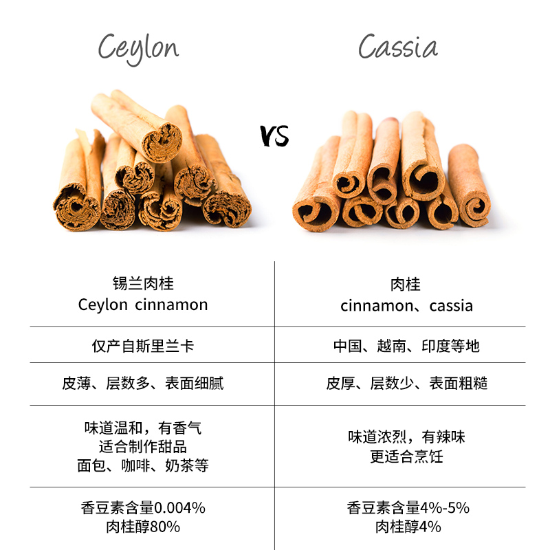 Ucnle Tom姜黄肉桂粉：健身减脂神器，烘焙冲饮新宠！